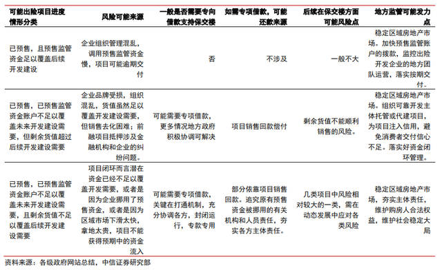 保交樓、保銷售和保信用——地產(chǎn)政策的三支箭(圖2)