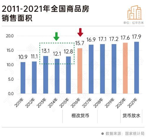二十大會議后地產(chǎn)行業(yè)怎么走？(圖4)