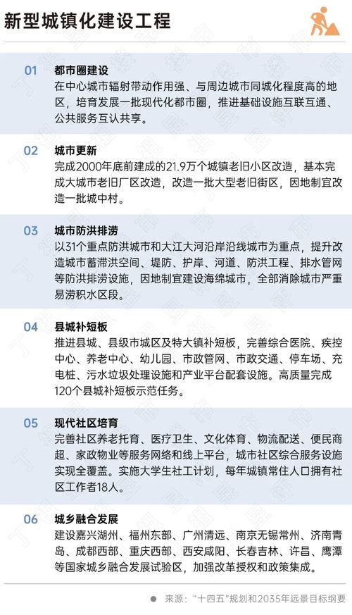 二十大會議后地產(chǎn)行業(yè)怎么走？(圖6)